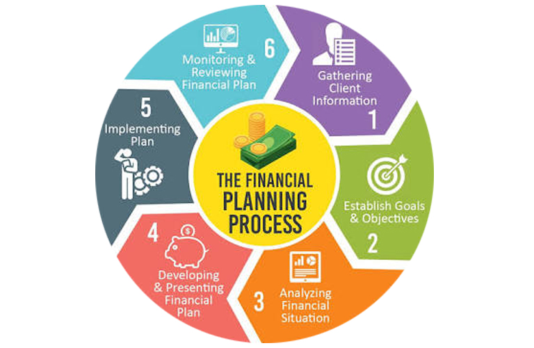 Wizwealth Financial Services